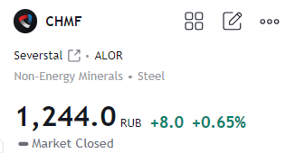 Цена акции Северстали (CHMF). Источник: tradingview.com