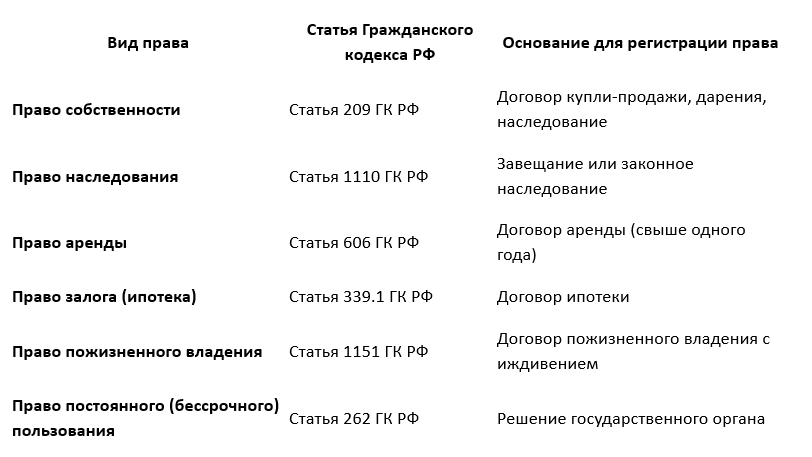 Как зарегистрировать право собственности на квартиру: пошаговое руководство