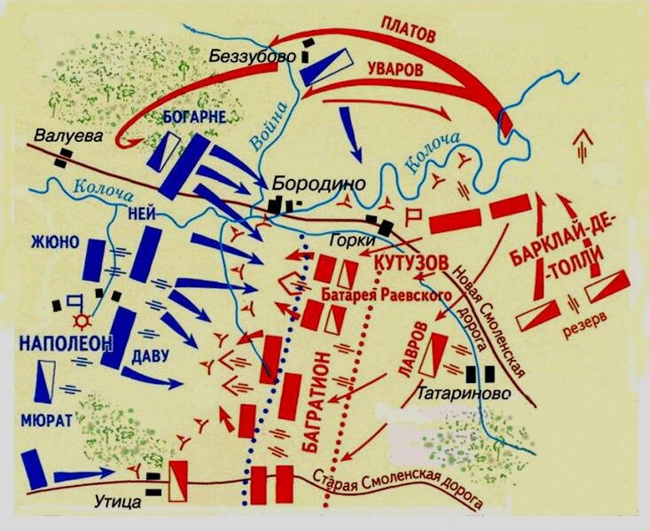 Карта Бородинского сражения
