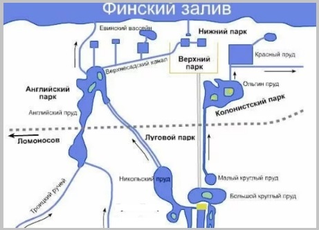 ПЕТЕРГОФСКИЕ ПАРКИ ПЛАН