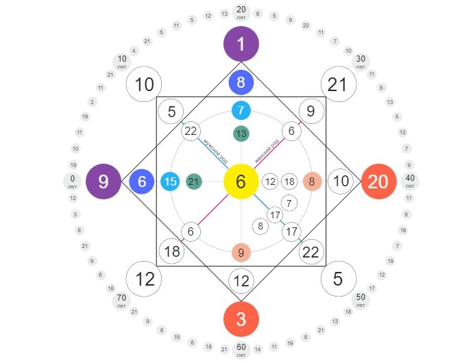 Личная матрица Кэтрин, принцессы Уэльской