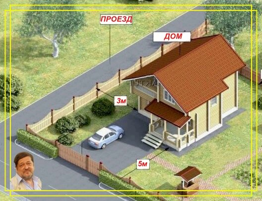 Расстояния до дома. В данном случае от деревянного дома можно сделать всего 3 метра из-за того, что нет соседей. Пояснения ниже по тексту. Источник фото: https://clck.ru/32Xej3