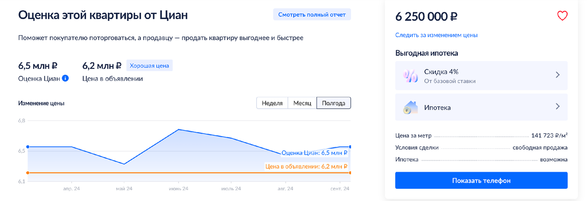 Пик стоимости за месяц до отмены льготных ипотек