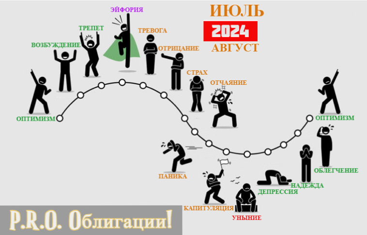 Pro Облигации! Российские облигации, ВДО, ОФЗ