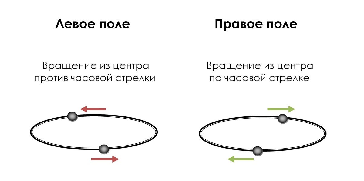 Из ЯндексКартинок 