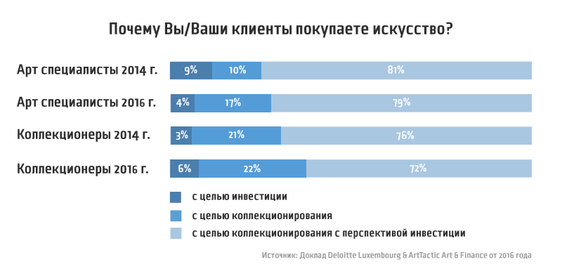 Данные на 2014-2016 год. Но тенденция особо не изменилась на 2023-2024 год.