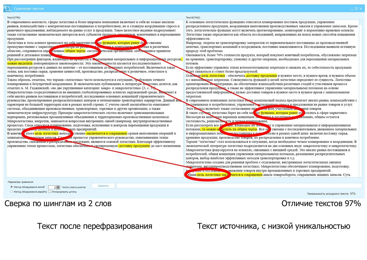Рисунок 1 - Антиплагиат ВУЗ проверяет не весь текст, отбирает случайным образом 84 шингла, если совпадения будут найдены текст поступит на углубленную проверку