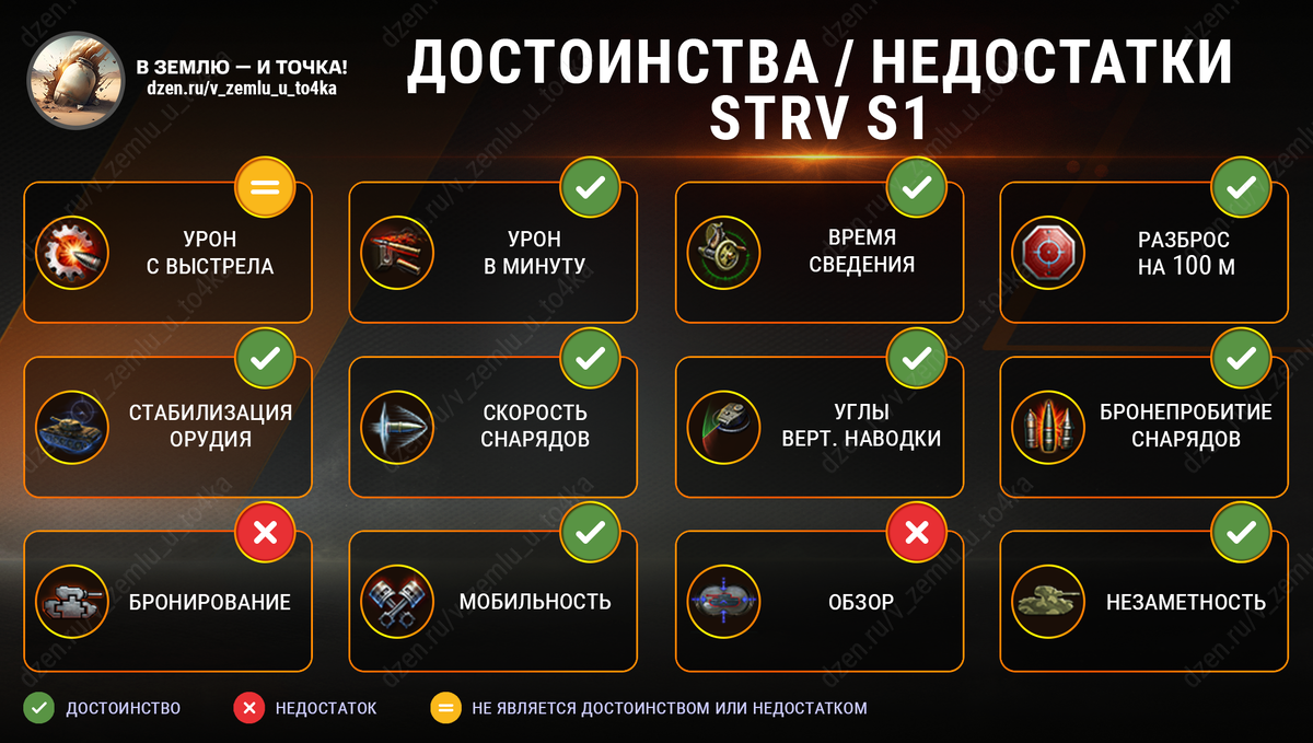 Достоинства и недостатки Strv S1