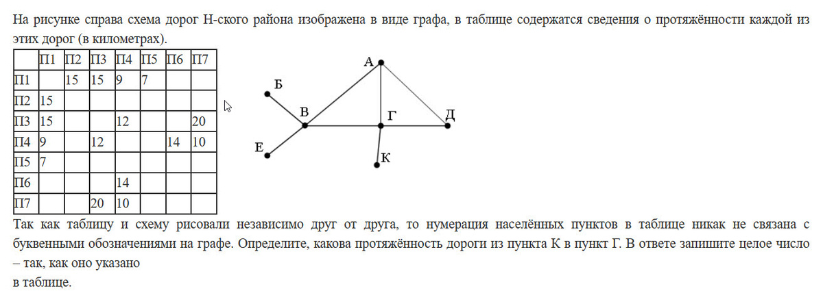 Задание 1 из открытого банка ФИПИ ЕГЭ 