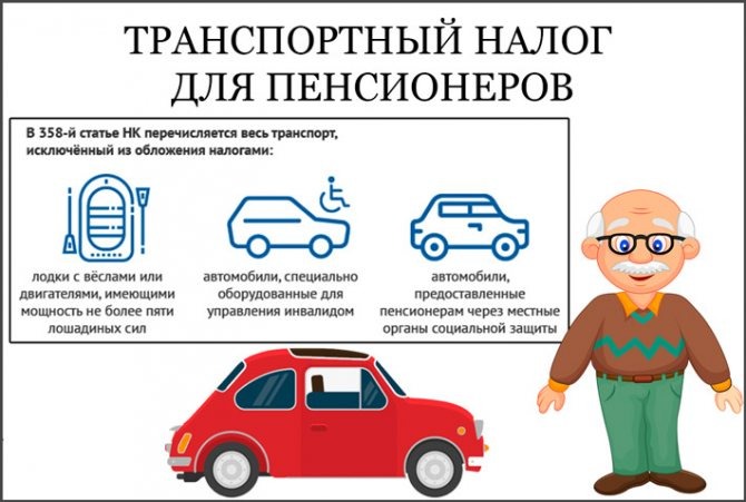 Льготы пенсионерам в москве. Налоговые льготы для пенсионеров. Льготы о которых вы могли не знать. 5 льгот для пенсионеров о которых вы можете не знать. Льготы на налоги для пенсионеров.