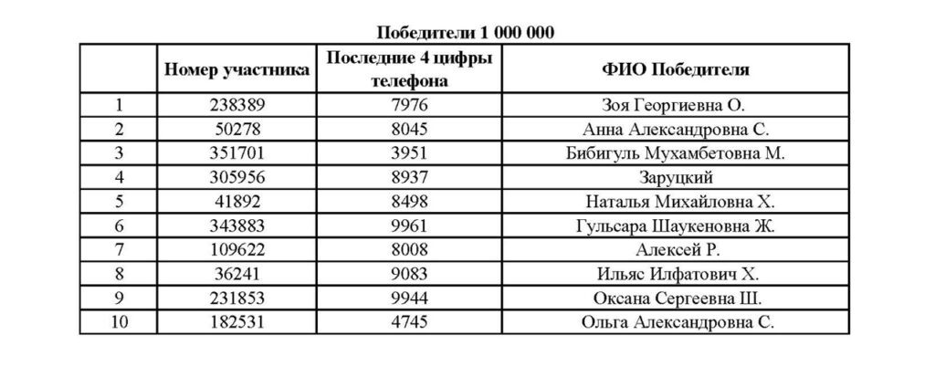     Викторина «Родное Оренбуржье»: опубликованы имена всех победителей Оренбуржье
