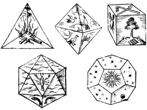 Иоганн Кеплер, Пять платоновых тел, представляющих элементы мироздания