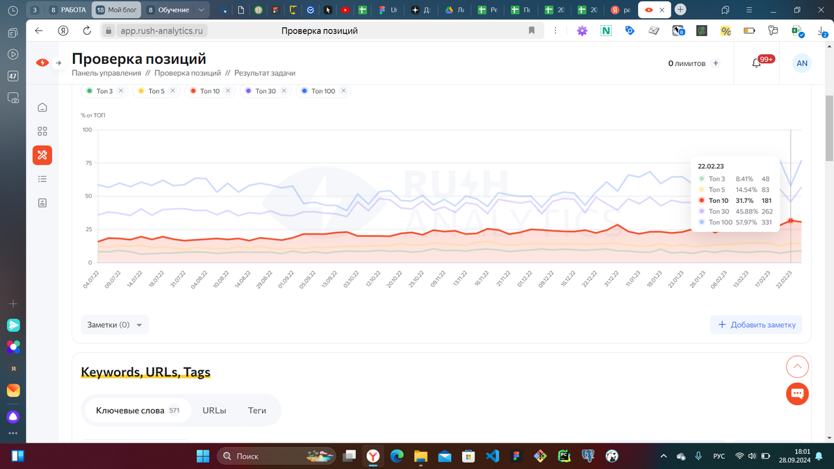 RUSH Analytics сео сайта