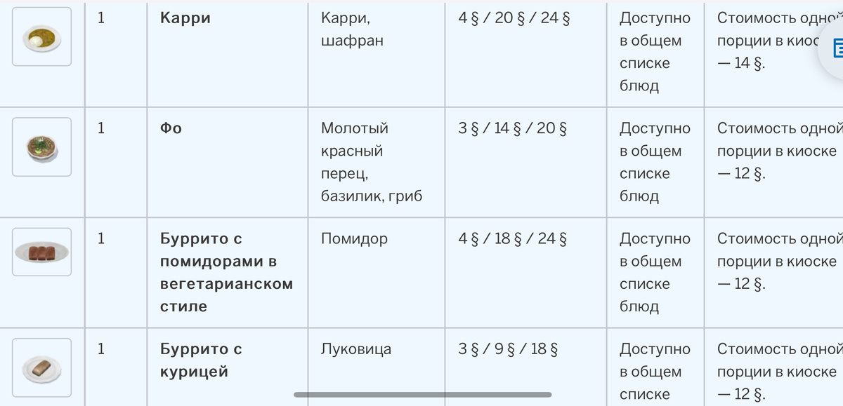 Фото взято с сайта про игру симс 4. 