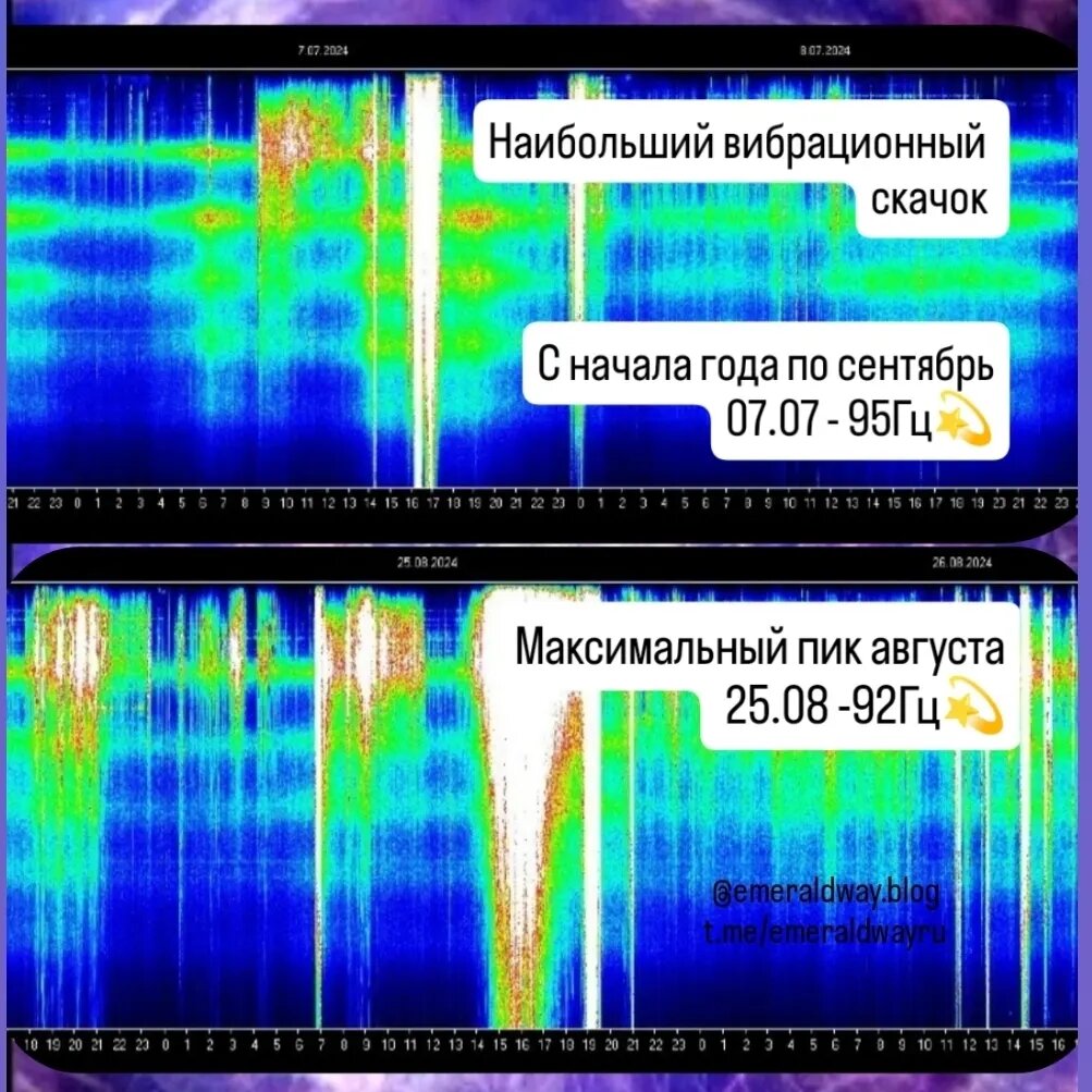 Резонанс Шумана