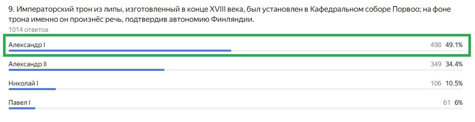 Правильный ответ: Александр I