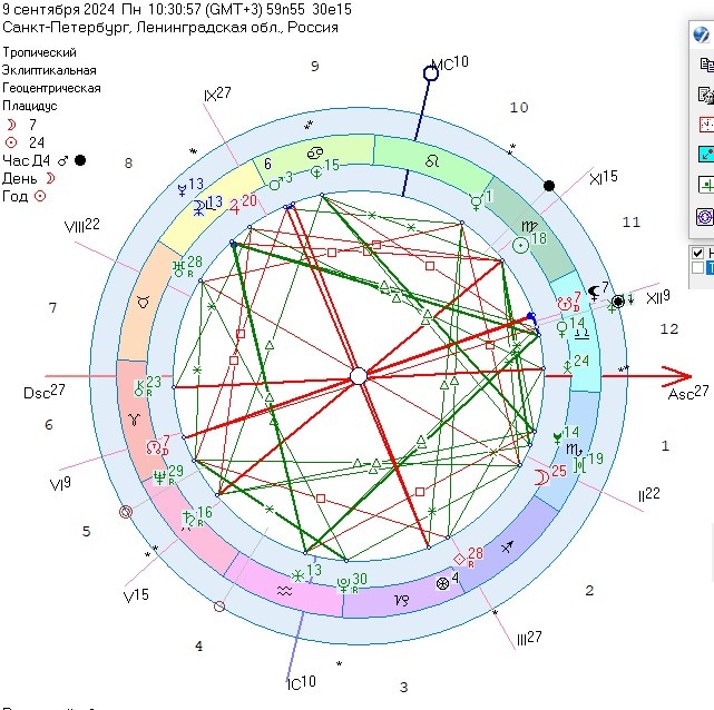 Транзит планет на 9 сентября.