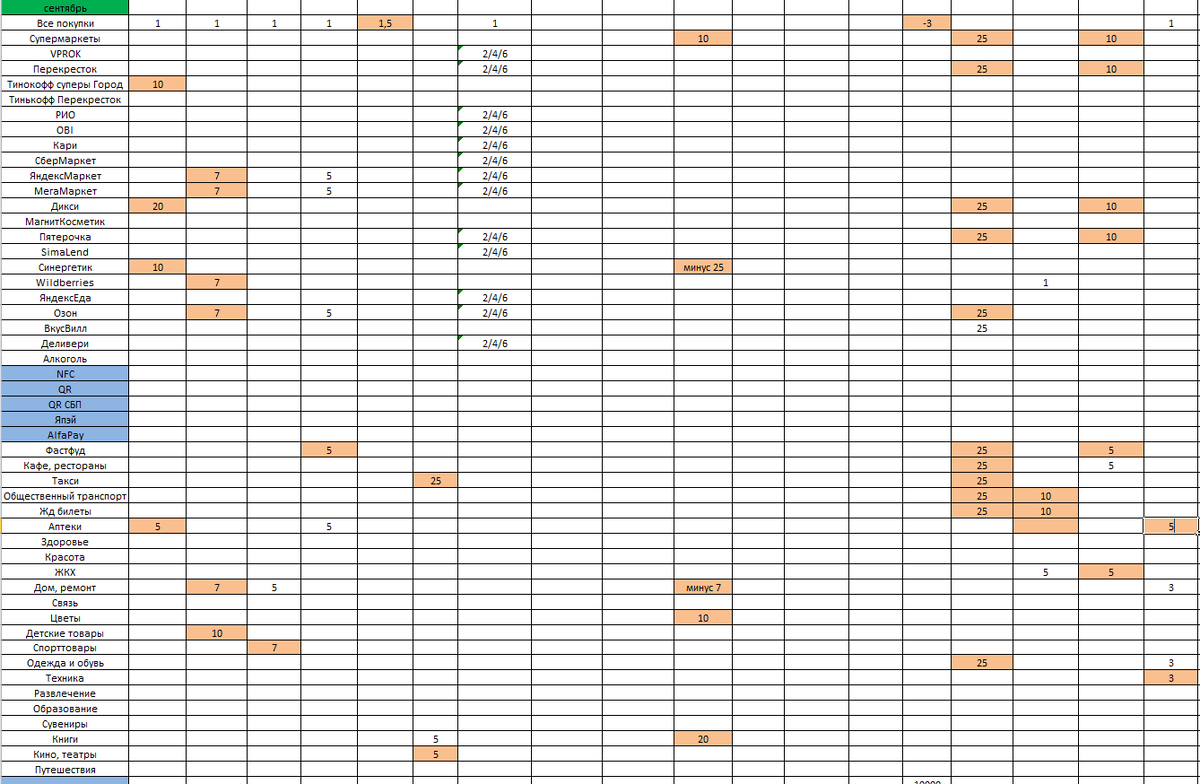Рекламодатель: БАНК ГПБ (АО) ИНН: 7744001497 Реклама. АО "ОТП Банк", ИНН 7708001614, Генеральная лицензия Банка России №2766 от 27.11.2014 Рекламодатель: АО «ТБанк» ИНН: 7710140679