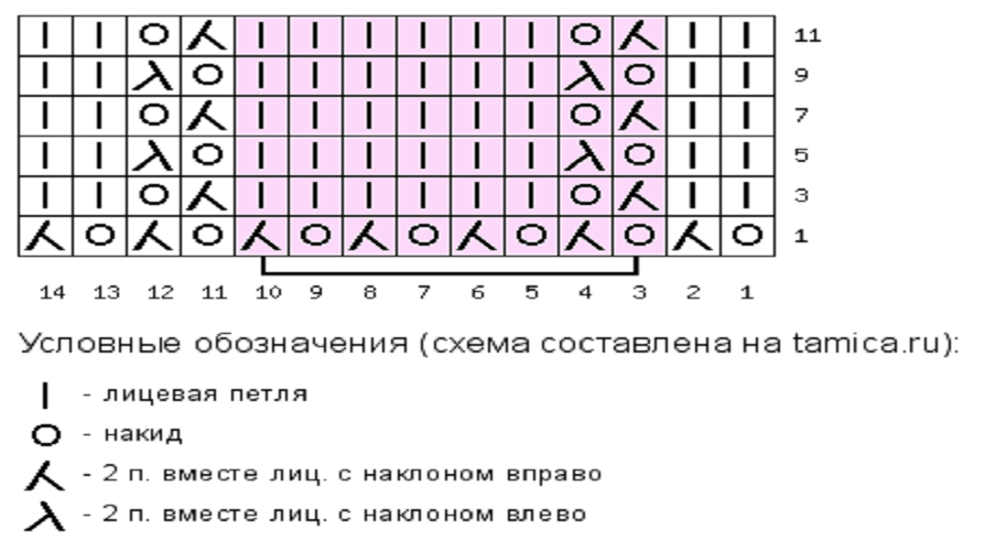 Схема вязания узора (раппорт узора выделен цветом, кромочные петли в схеме не указаны)