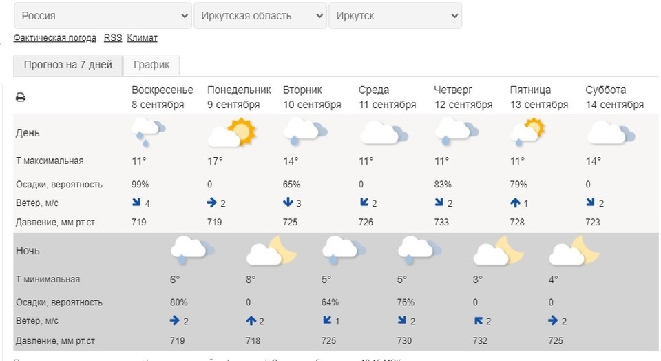 Погода на неделю в иркутске на 10. Погода иркутск. Погода в иркутске гисметео на 14 дней. Погода иркутск. Погода в иркутске гисметео на 14 дней.