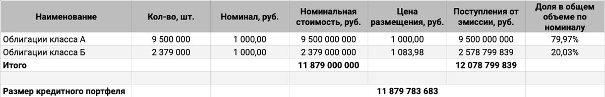 Структура выпуска.