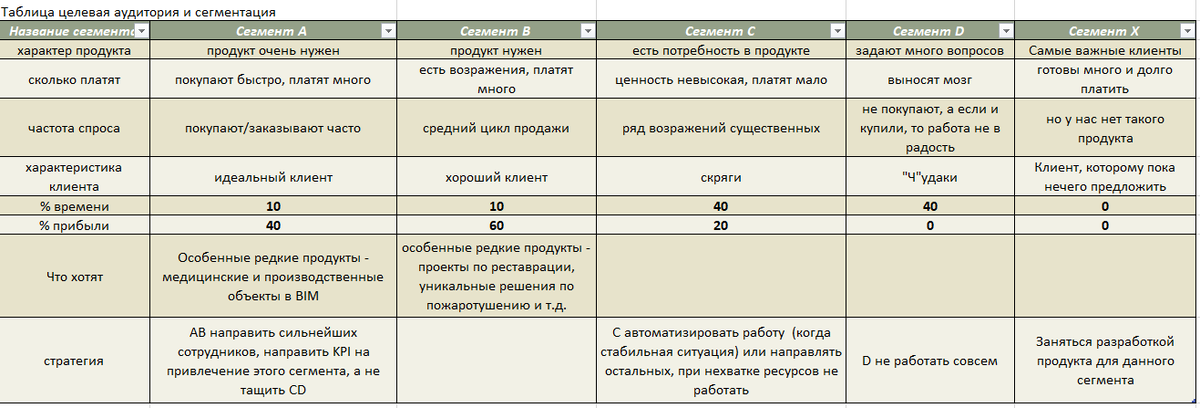 личное распределение на середину 2021 года