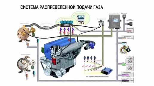 Переходить ли на газ ГБО Плюсы и минусы