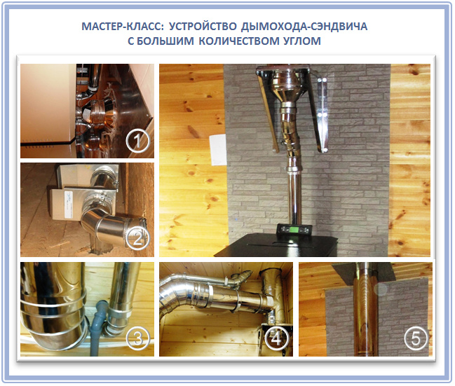 Устройство дымохода-сэндвича с большим количеством углов