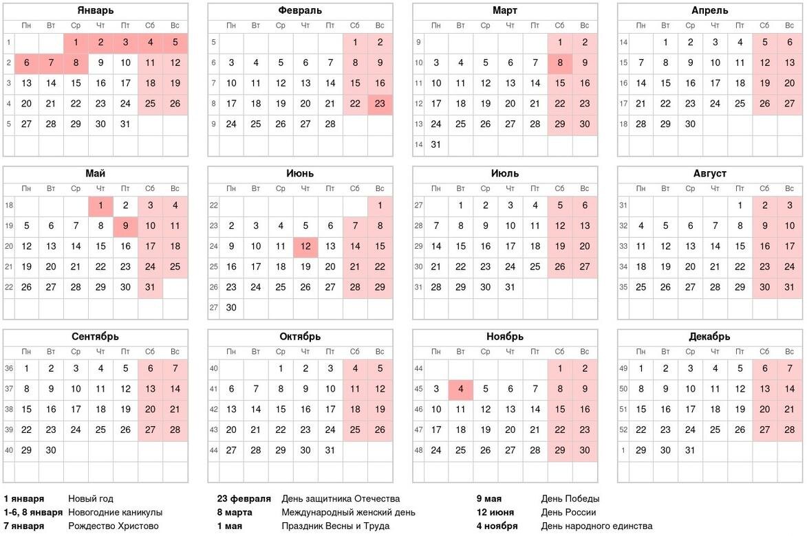 Производственный календарь на 2025 год, с праздничными и выходными днями. Новогодние каникулы, 23 февраля, 8 марта, 9 мая, день России, день народного единства.
