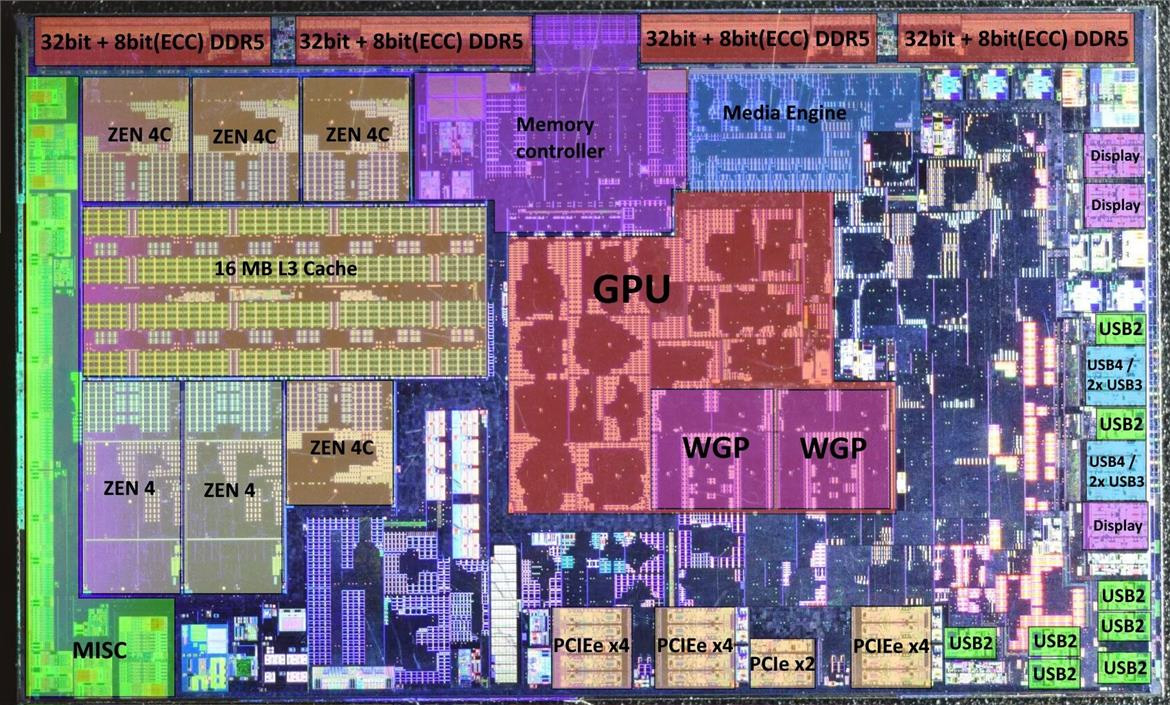 Так выглядит кристалл Ryzen 8500G - обратите внимание на ядра. Если у Intel вместо одного P-ядра может поместиться целый кластер, то тут...