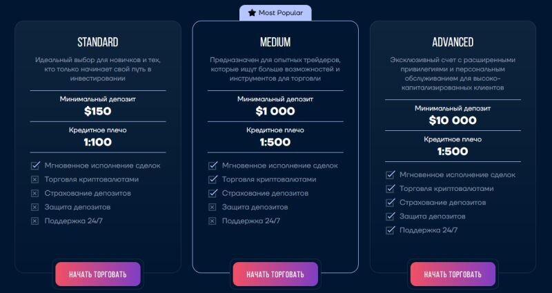 Возможность снять деньги с "Inveseim" не подтверждена.