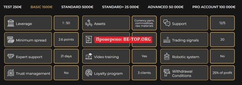 Возможность снять деньги с "Axi Financial Services Limited" не подтверждена.