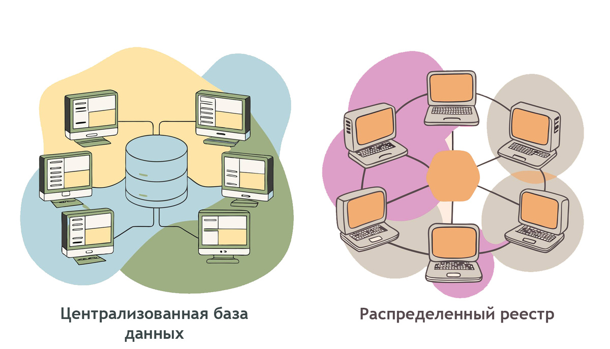 Архитектура обычной базы данных и распределенного реестра