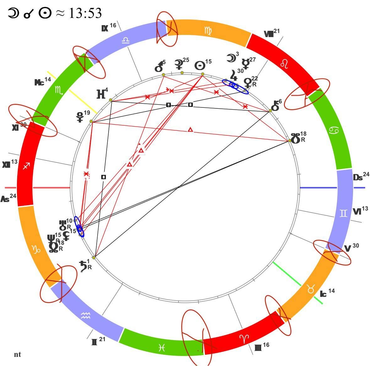 Точки, которые попадают под влияние Плутона в ближайшее время