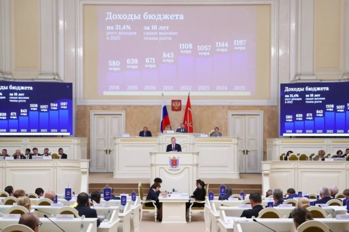    С начала 2024 года в бюджет Петербурга поступило 848 миллиардов рублей