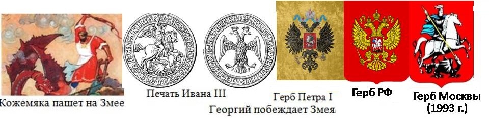 Георгий  – Солнце земное (Ярило). Змей/Дракон/Грифон – Солнце подземное (Чёрное Солнце).