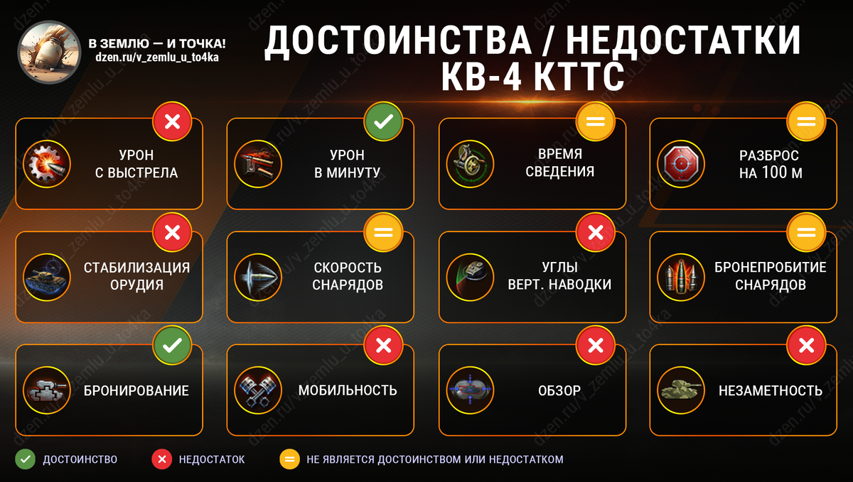 Достоинства и недостатки КВ-4 КТТС