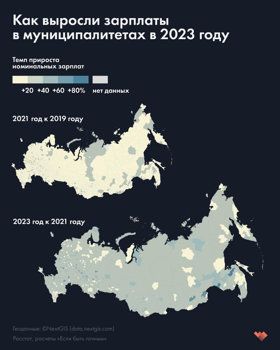 Если быть точным