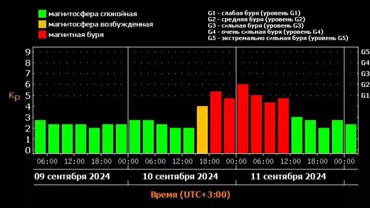     Автор: xras.ru