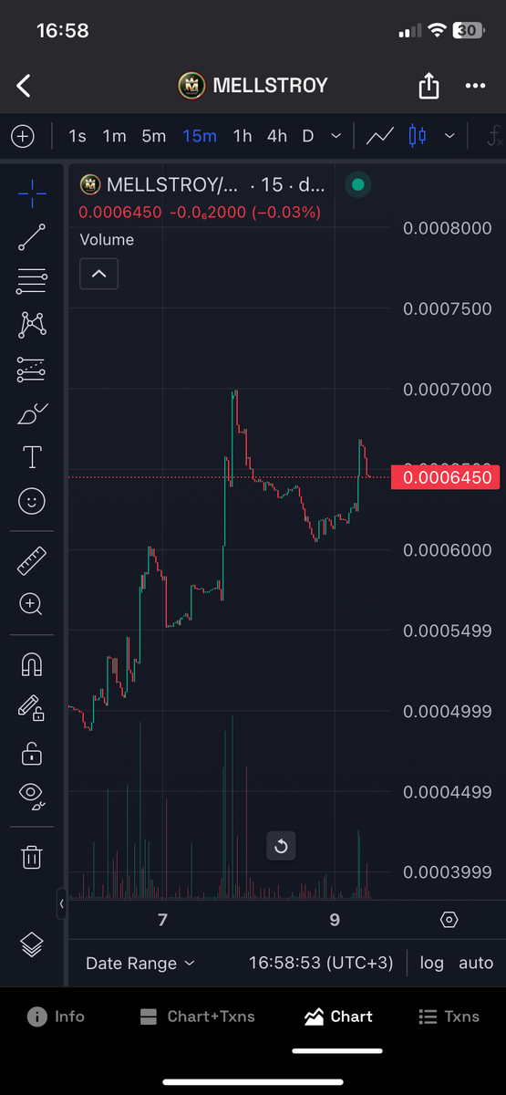 стоимость монеты 0.0006450 капитализация 9 млн. 