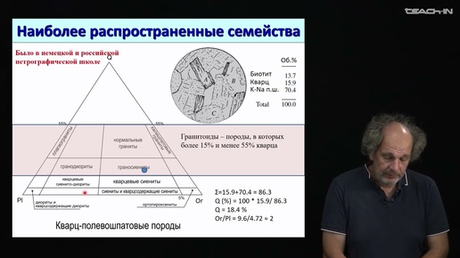 Плечов П.Ю. - Петрология.Часть 2 - 14. Главные семейства интрузивных горных пород