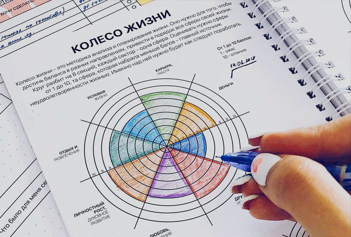 Колесо баланса. Изображение с trends.rbc.ru