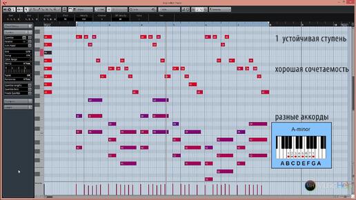21 способ создания мелодий. Урок 13
