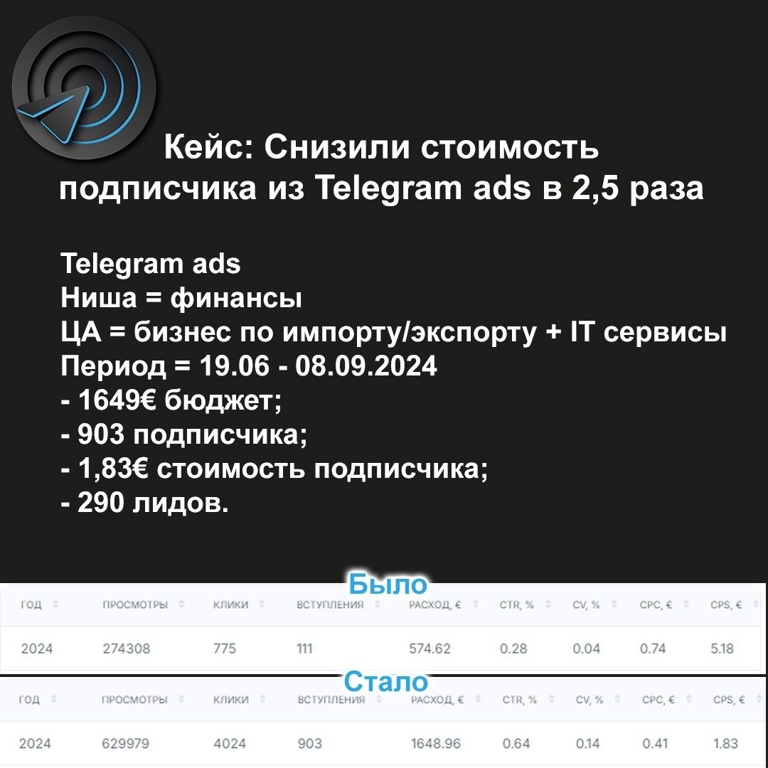-1-2