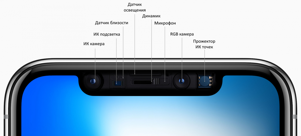 Всё нужное для работы FaceID железо стоит именно в этом вырезе в экране