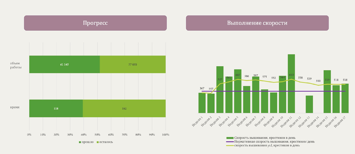 Статус на текущий момент