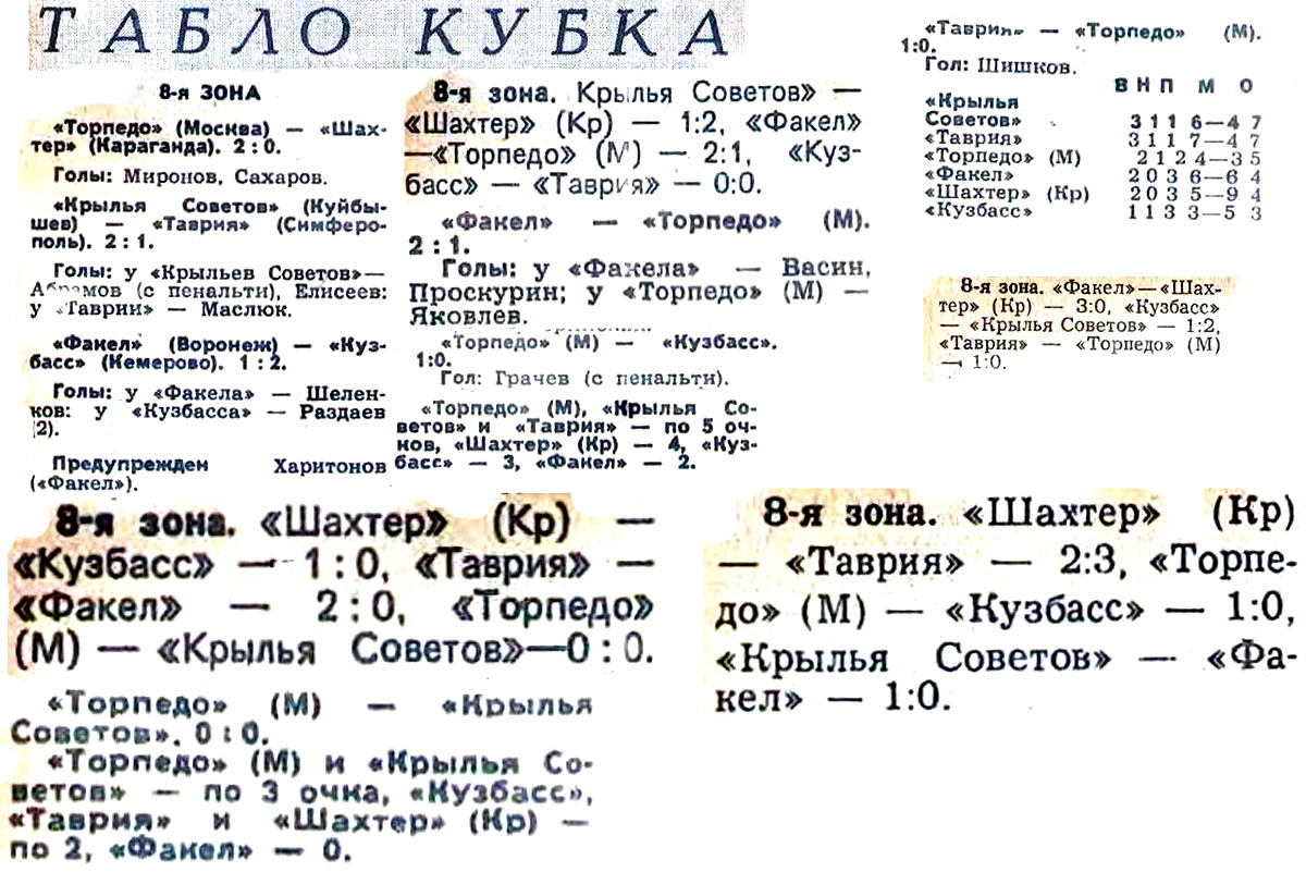 Отрывочные сведения об участии московского "Торпедо" в розыгрыше Кубка СССР 1979 г. по газете "Советский спорт": №№ 51, 53, 54, 56-61 (9570, 9572, 9575, 9575-9580) за 2, 4, 5, 7, 8, 10, 11, 13, 14 марта 1979 г. Коллаж автора ИстАрх.