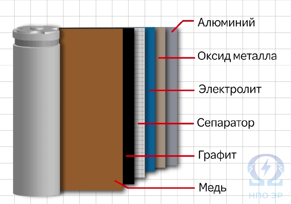 Изображение разработано командой НПО ЭлектроРазработки.
