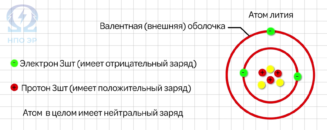 Изображение разработано командой НПО ЭлектроРазработки.