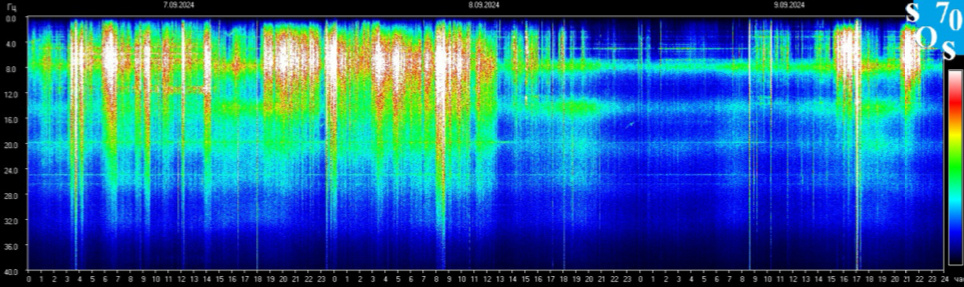 Информация из закрытого источника Томской обсерватории